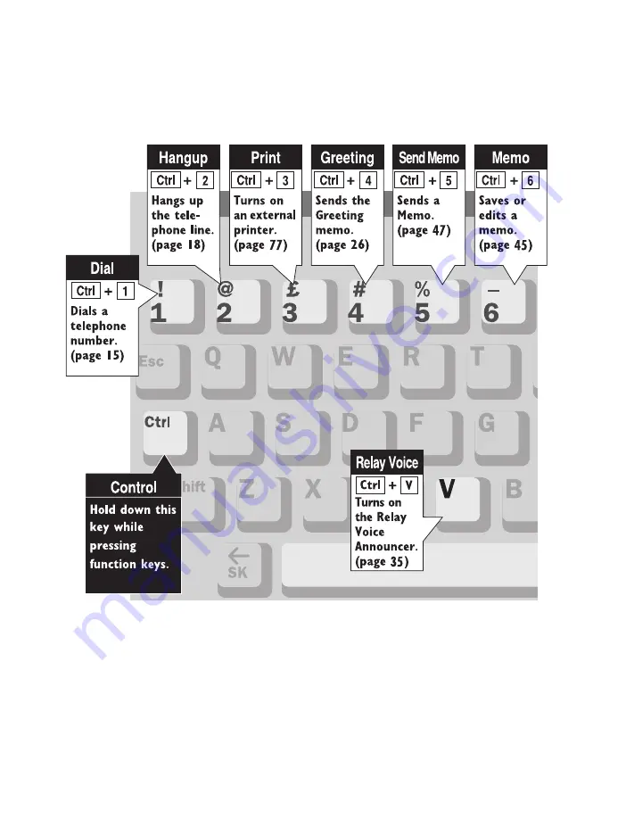 Teletec international Minicom 6000 User Manual Download Page 11