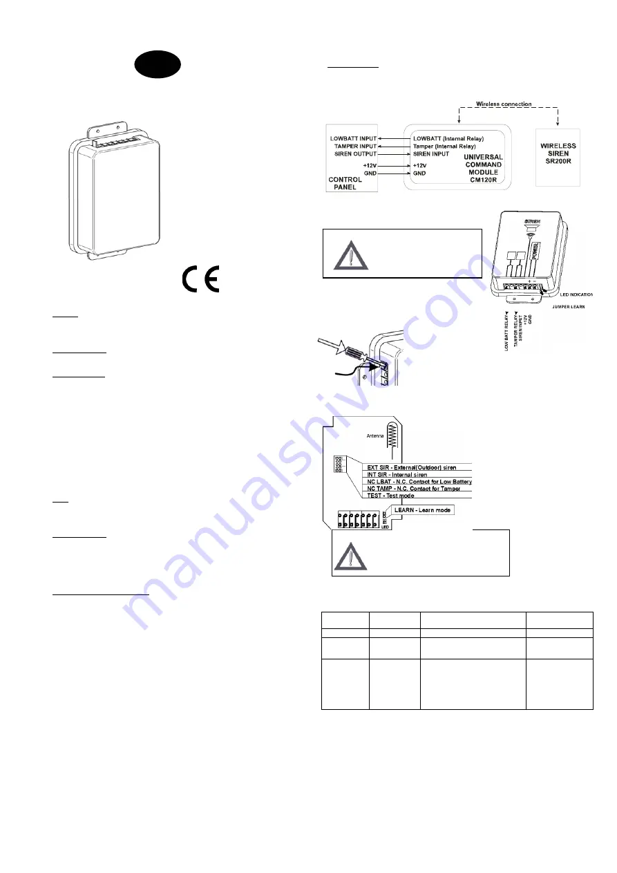 Teletek electronics CM 120 R Installation And Programming Manual Download Page 1