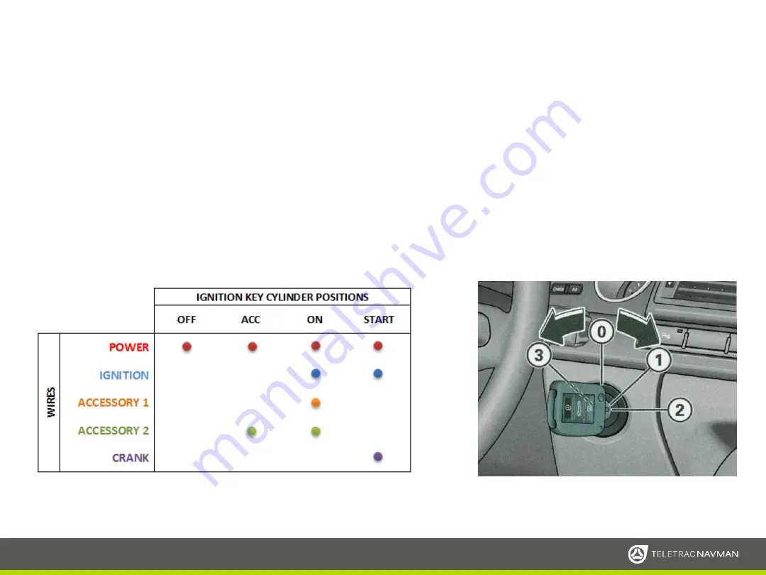 TELETRAC NAVMAN TM470 Series Installation Overview Download Page 31