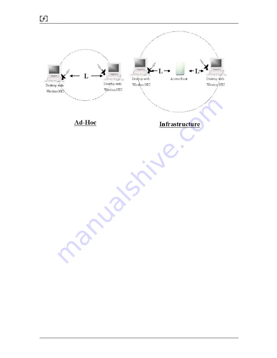 Teletronics International 11Mbps Wireless Pcmcia Card User Manual Download Page 34