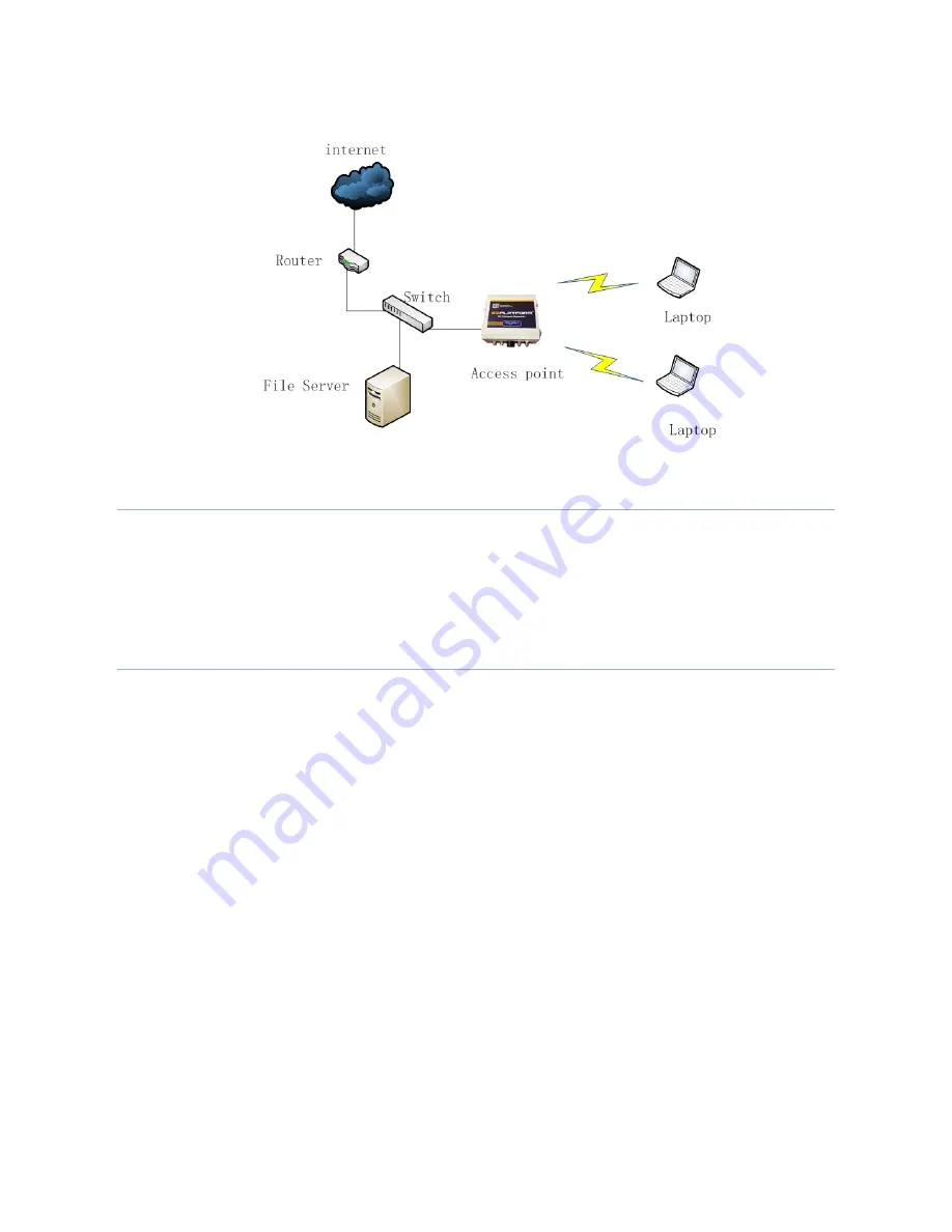 Teletronics International EZPlatform Plus User Manual Download Page 5