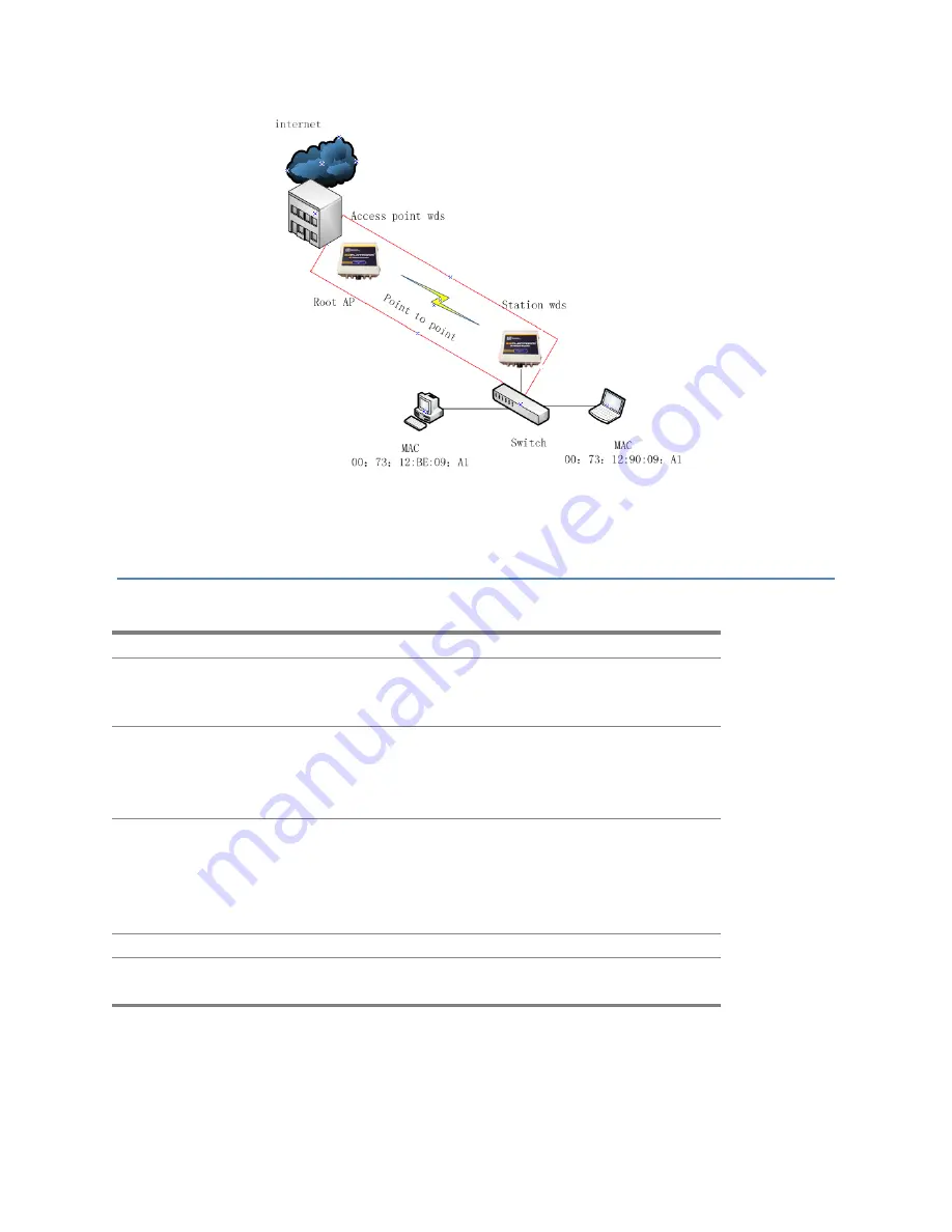 Teletronics International EZPlatform Plus Скачать руководство пользователя страница 7