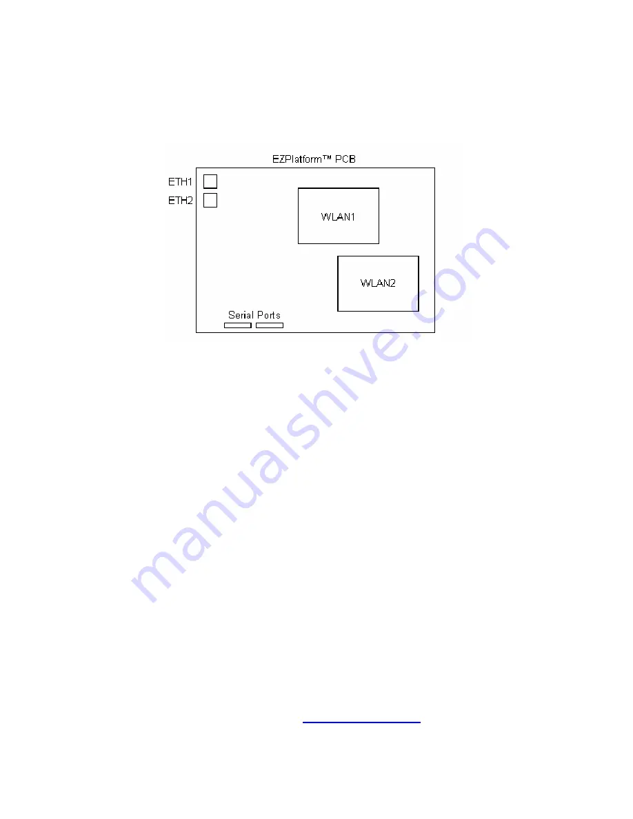 Teletronics International EZPlatform User Manual Download Page 13