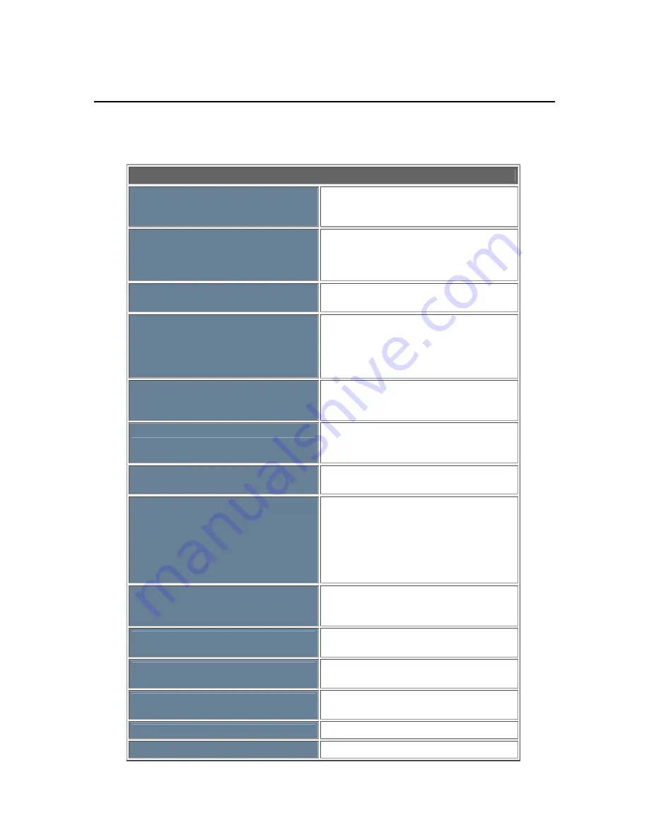 Teletronics International TBC-800 User Manual Download Page 25