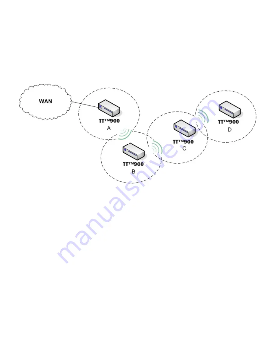 Teletronics International TT 900 User Manual Download Page 55