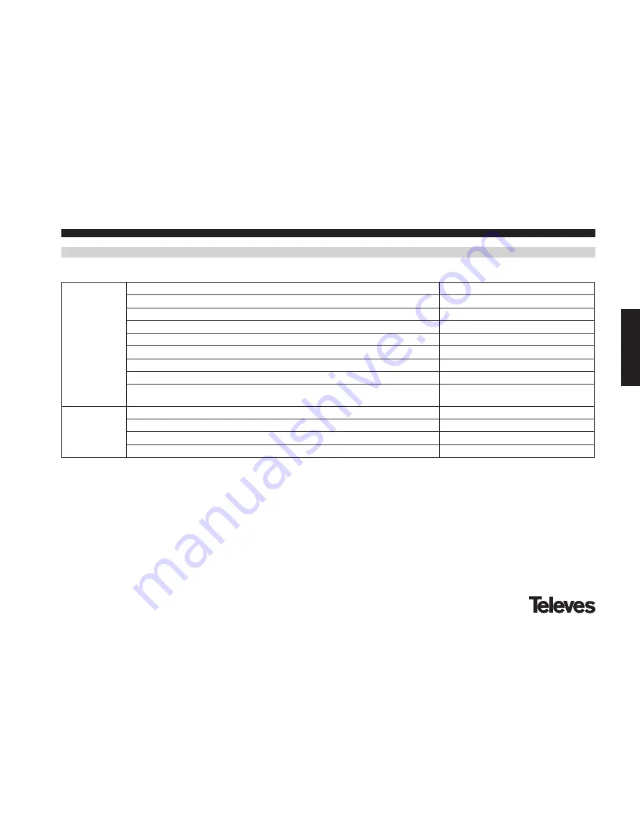 Televes 8674 User Manual Download Page 5