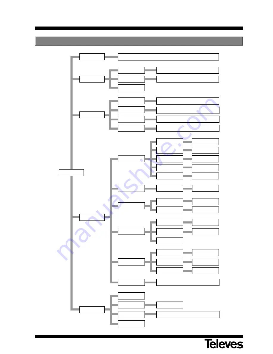 Televes RSD - 711801 User Manual Download Page 31