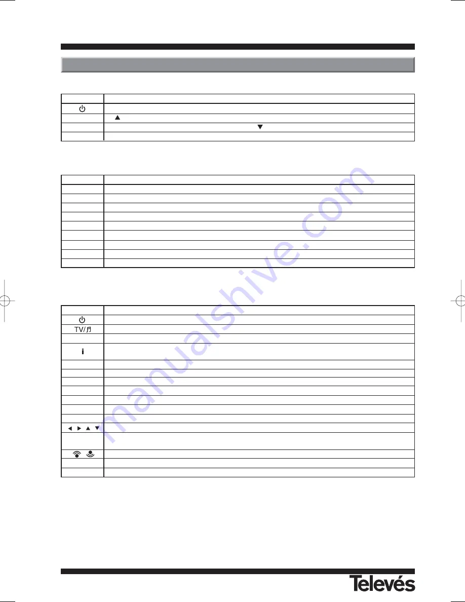 Televes RSD - 7296 User Manual Download Page 6