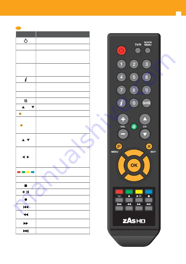 Televes ZAS HD SAT Quick Manual Download Page 12