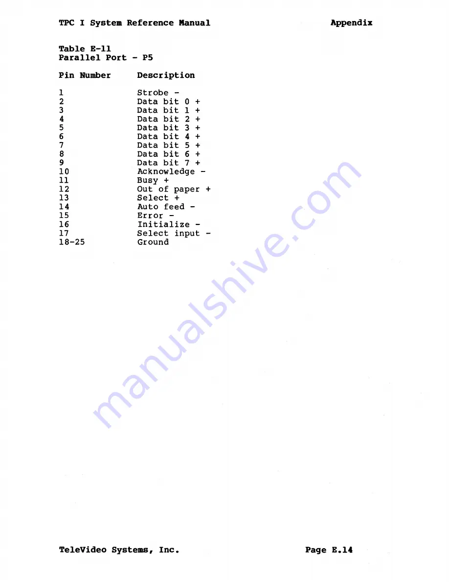 TeleVideo TPC I SYSTEM Reference Manual Download Page 124