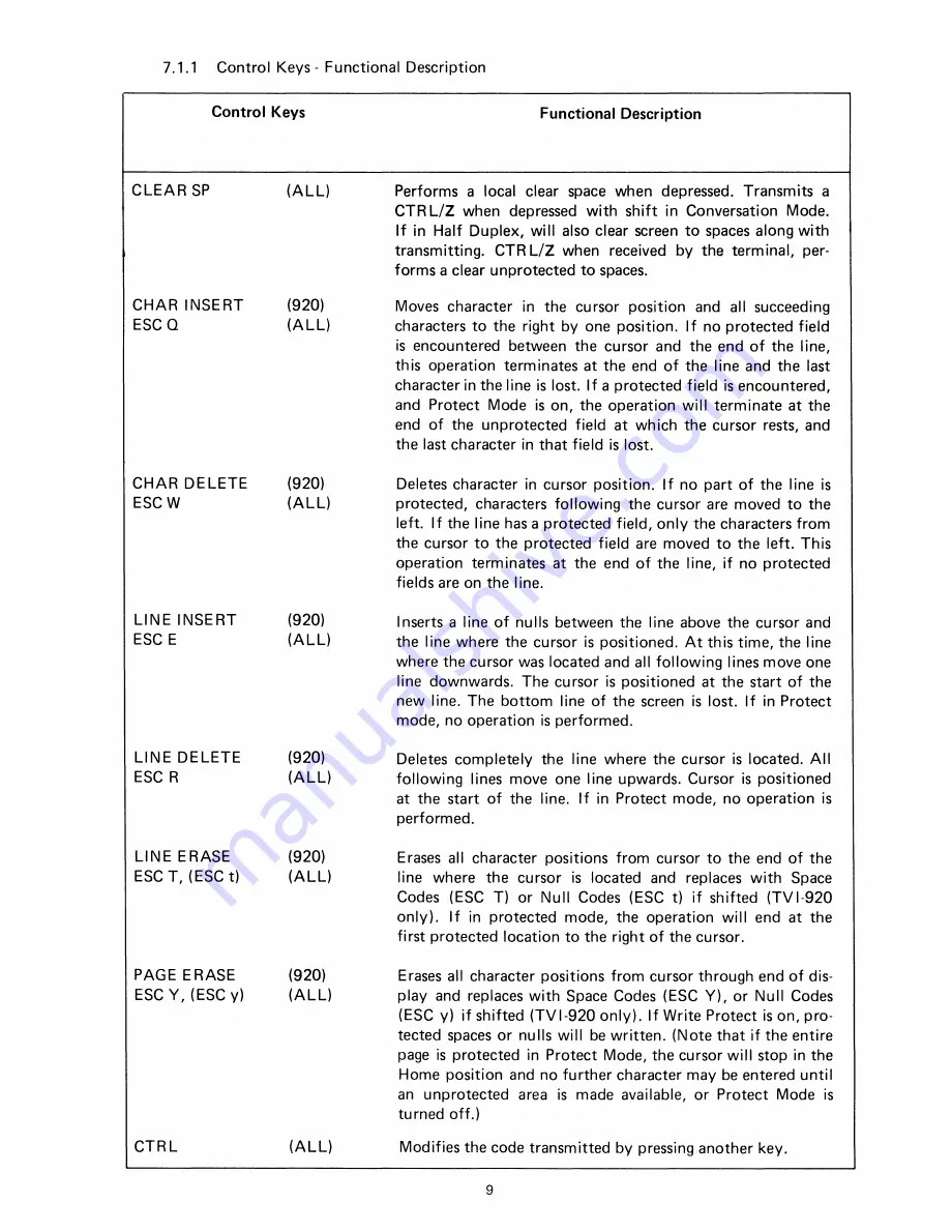 TeleVideo TVI-9128 Operators Reference Handbook Download Page 13