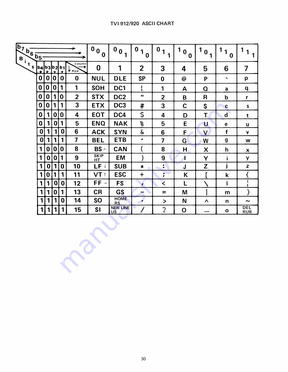 TeleVideo TVI-9128 Operators Reference Handbook Download Page 34