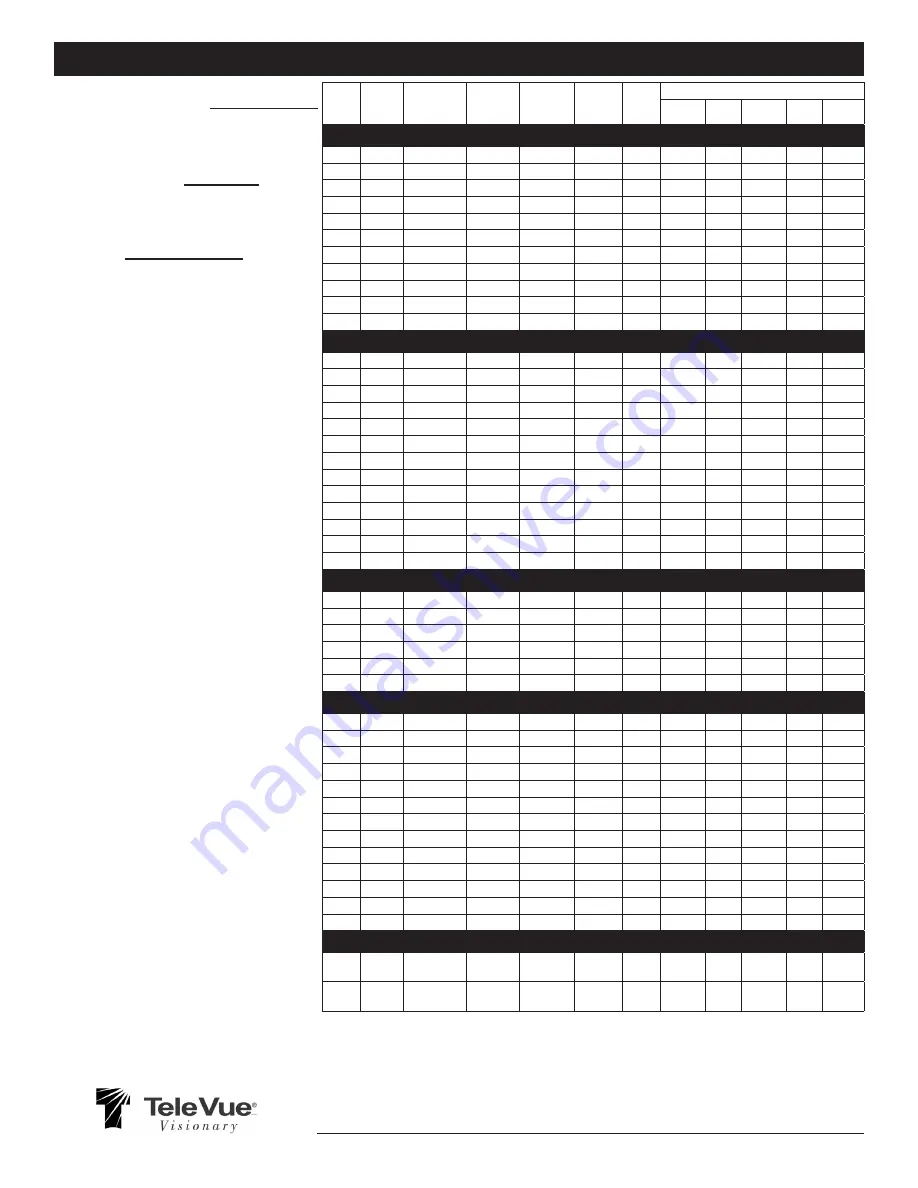 TeleVue ETHOS ETH-170 Instructions Download Page 2