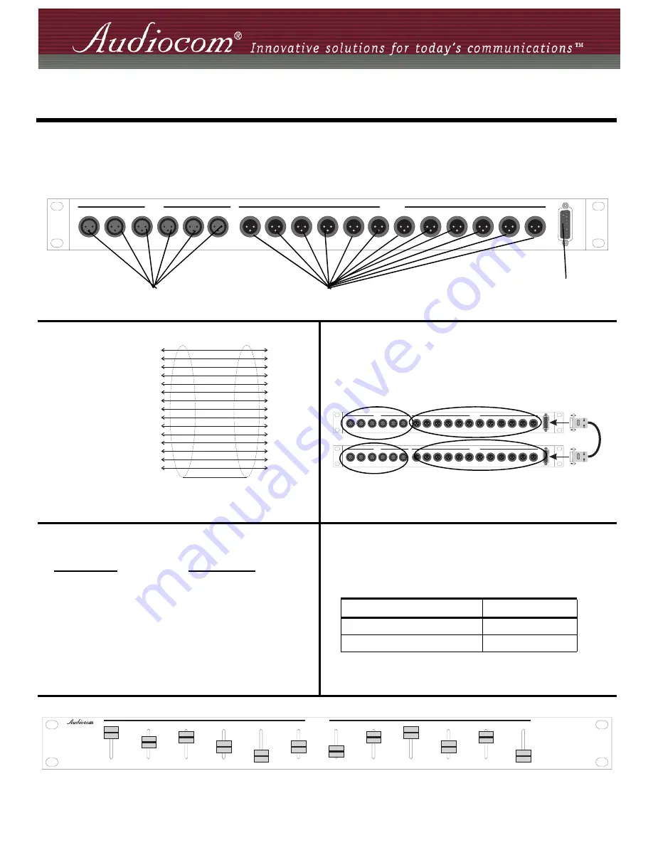 Telex Audiocom IC-6SX Installation And Operation Instructions Download Page 1