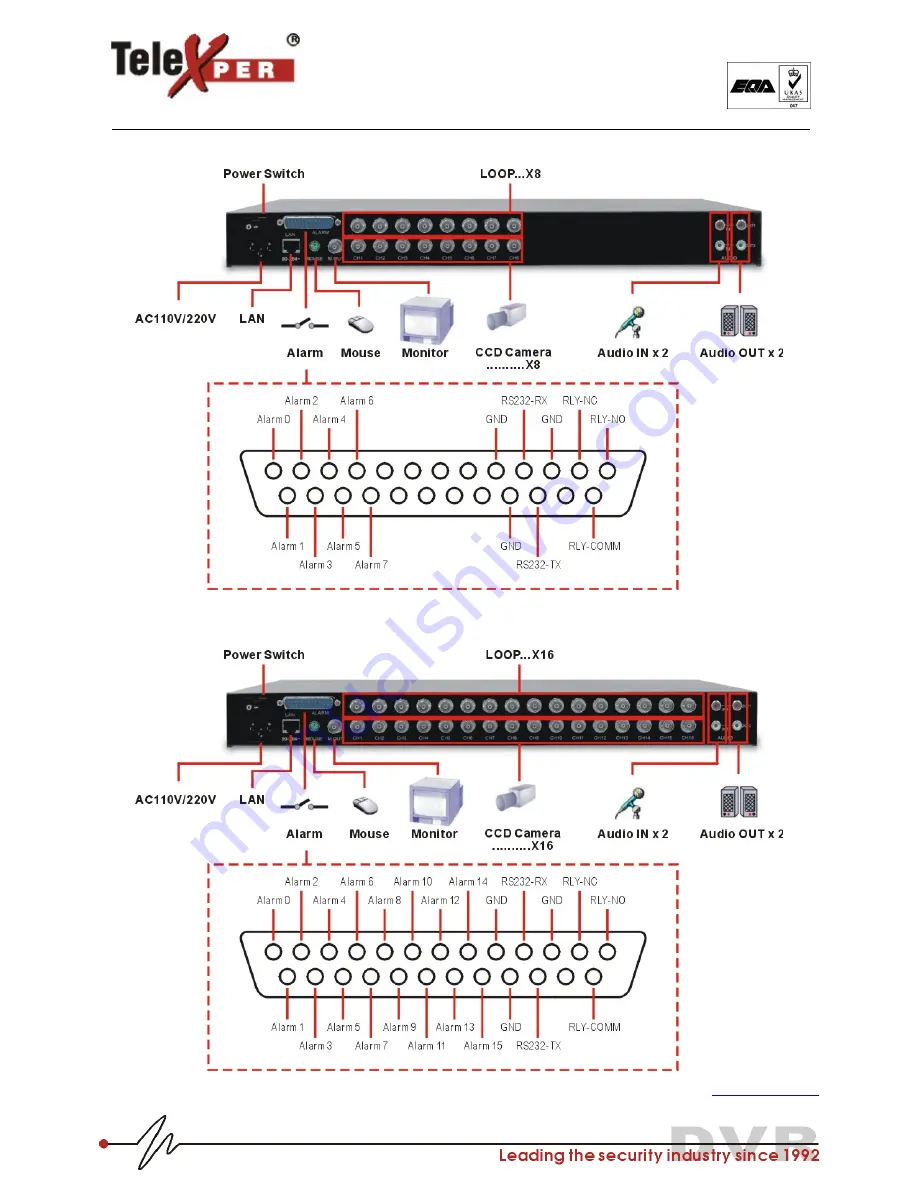 Telexper tx168 series Скачать руководство пользователя страница 11