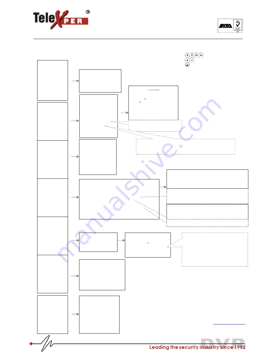 Telexper tx168 series Скачать руководство пользователя страница 17