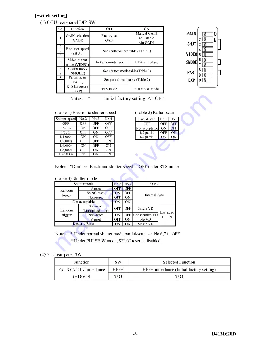 Teli CS8570D Скачать руководство пользователя страница 30