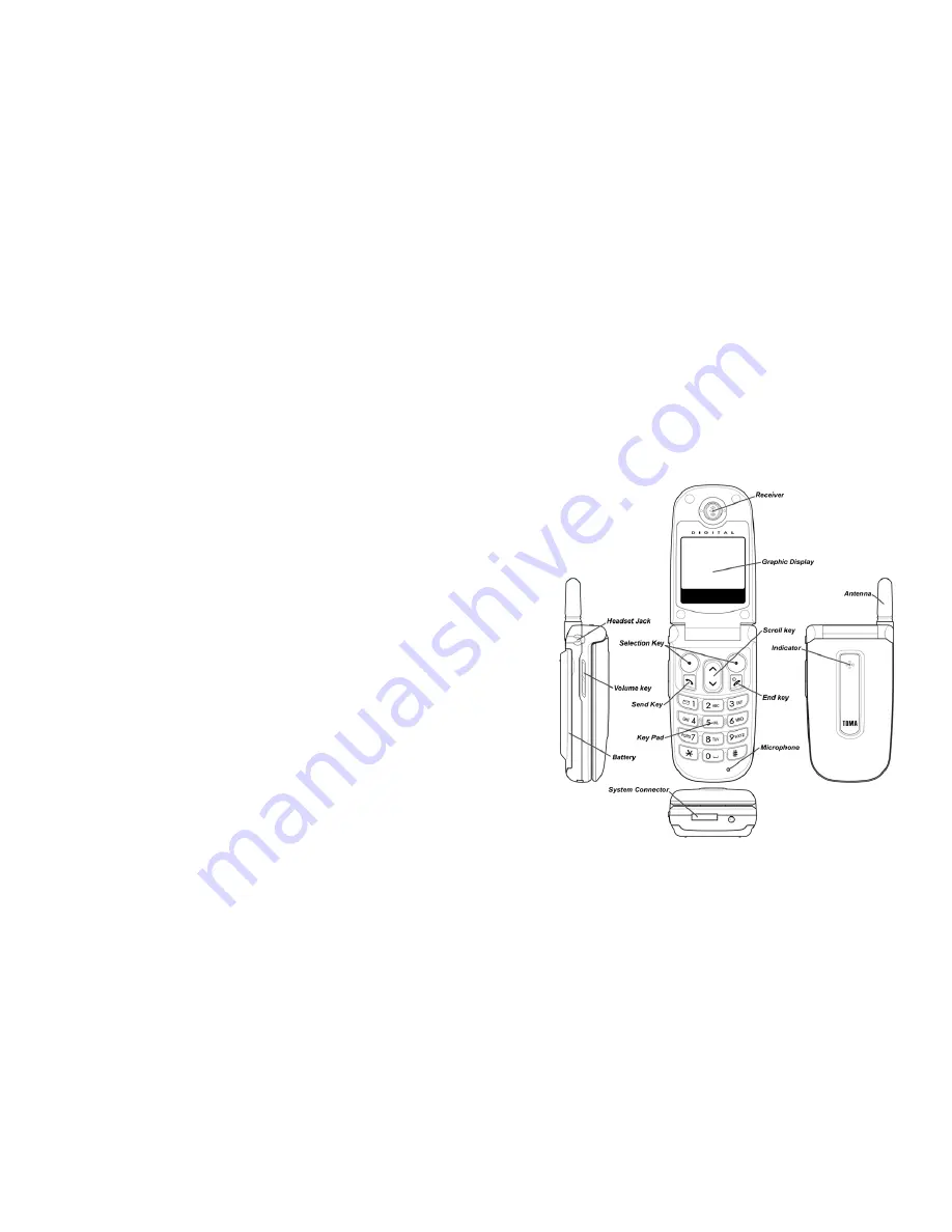 Telian Corporation MTD-7500 Скачать руководство пользователя страница 7