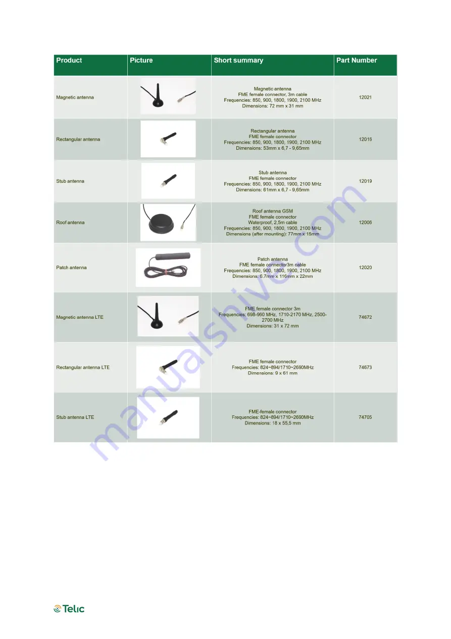 Telic NT910G User Manual Download Page 11