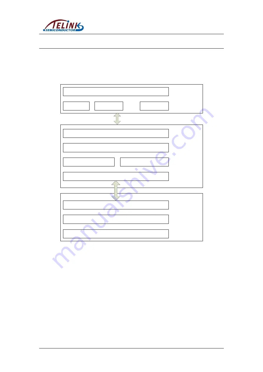 TELINK SEMICONDUCTOR TLSR8232 Скачать руководство пользователя страница 45