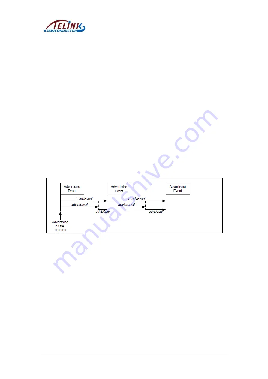 TELINK SEMICONDUCTOR TLSR8232 Скачать руководство пользователя страница 75