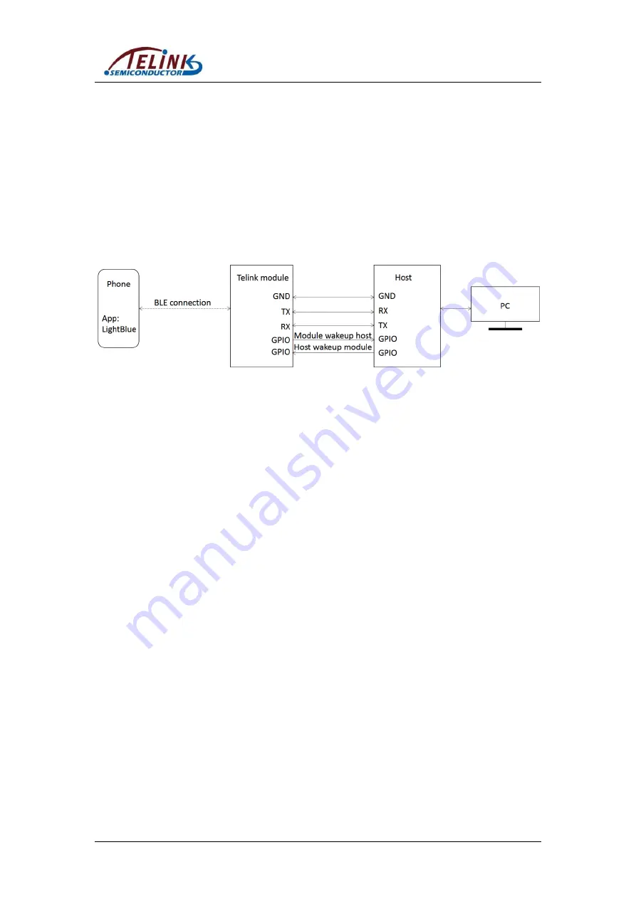 TELINK SEMICONDUCTOR TLSR8232 Скачать руководство пользователя страница 210