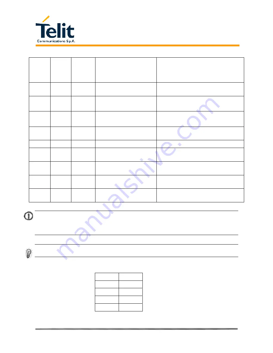 Telit Communications GM862-QUAD Hardware User'S Manual Download Page 18