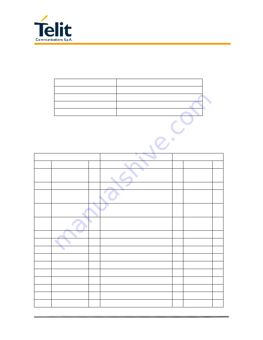 Telit Communications GM862-QUAD Скачать руководство пользователя страница 45