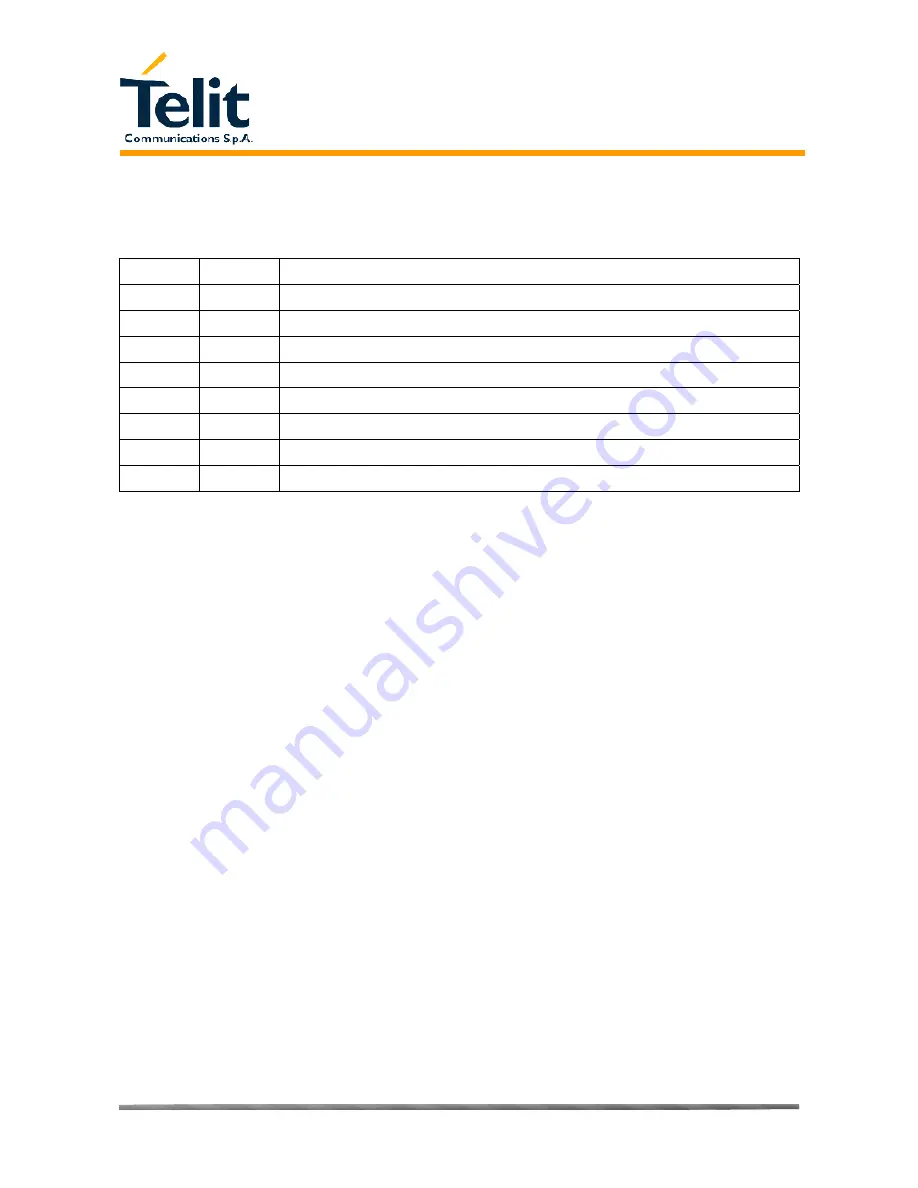 Telit Communications GM862-QUAD Hardware User'S Manual Download Page 52