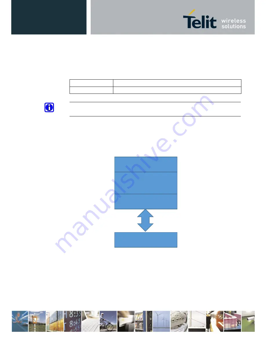 Telit Wireless Solutions BlueMod plus S42/Central Скачать руководство пользователя страница 50