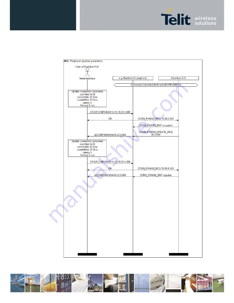 Telit Wireless Solutions BlueMod plus S42/Central Software User'S Manual Download Page 65