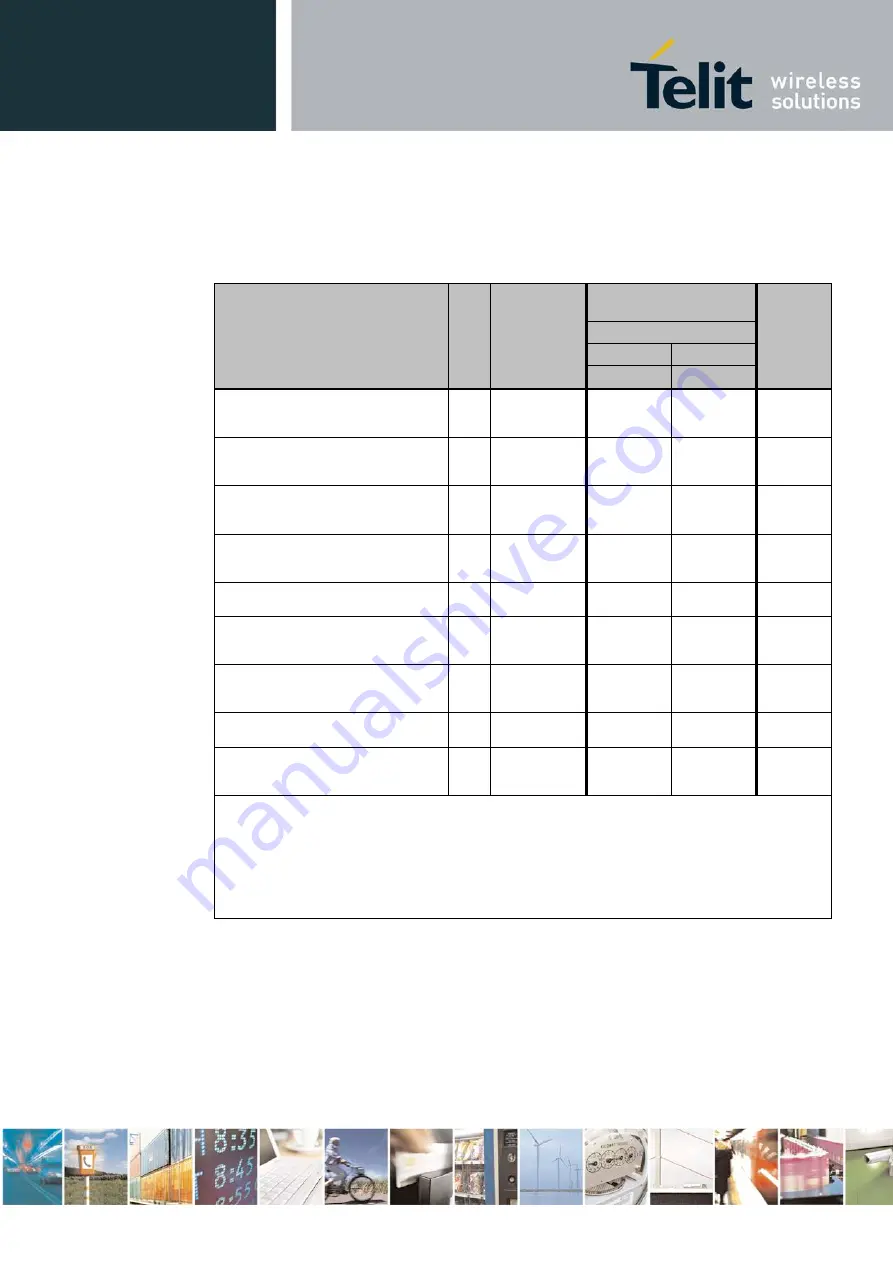 Telit Wireless Solutions BlueMod+S42/AI Hardware User'S Manual Download Page 43