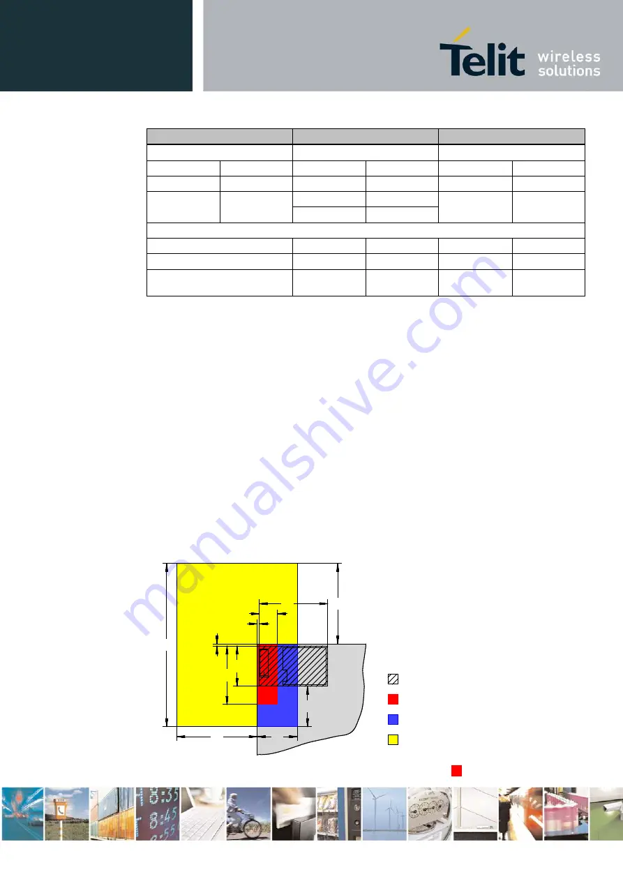 Telit Wireless Solutions BlueMod+S42/AI Hardware User'S Manual Download Page 50