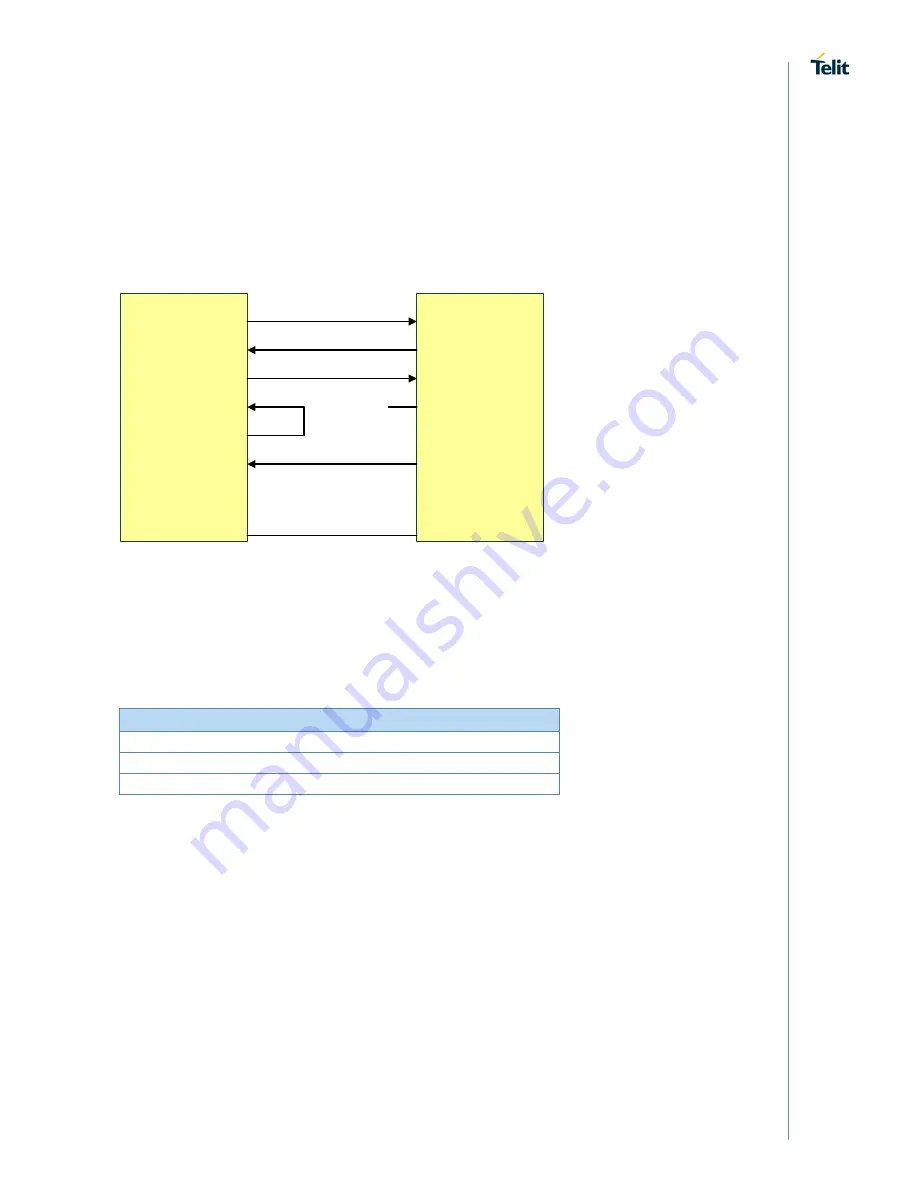 Telit Wireless Solutions BlueMod+S50/AI Hardware User'S Manual Download Page 17