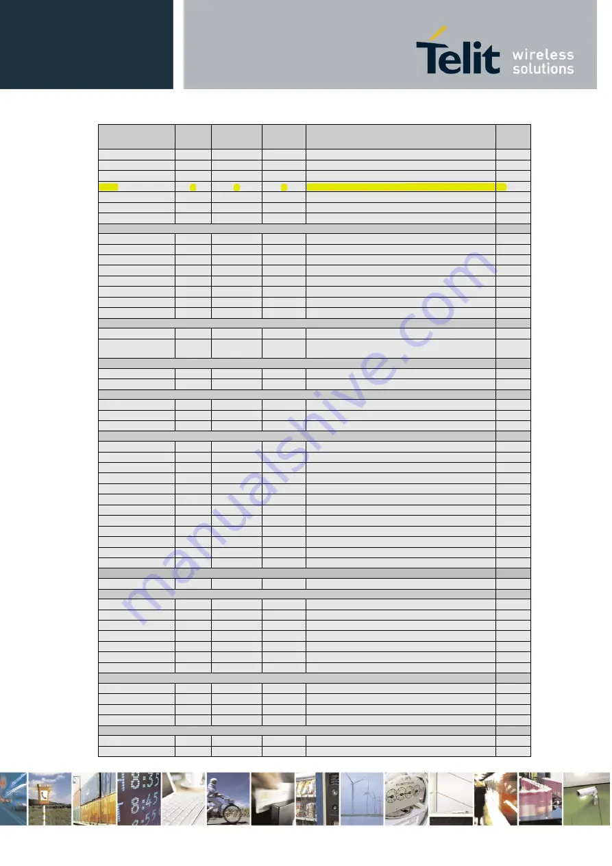 Telit Wireless Solutions DE910-DUAL Reference Manual Download Page 25