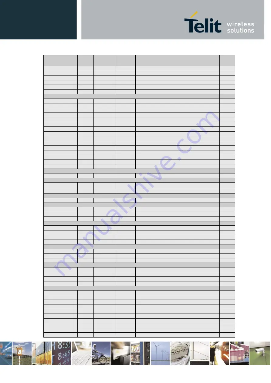 Telit Wireless Solutions DE910-DUAL Reference Manual Download Page 26