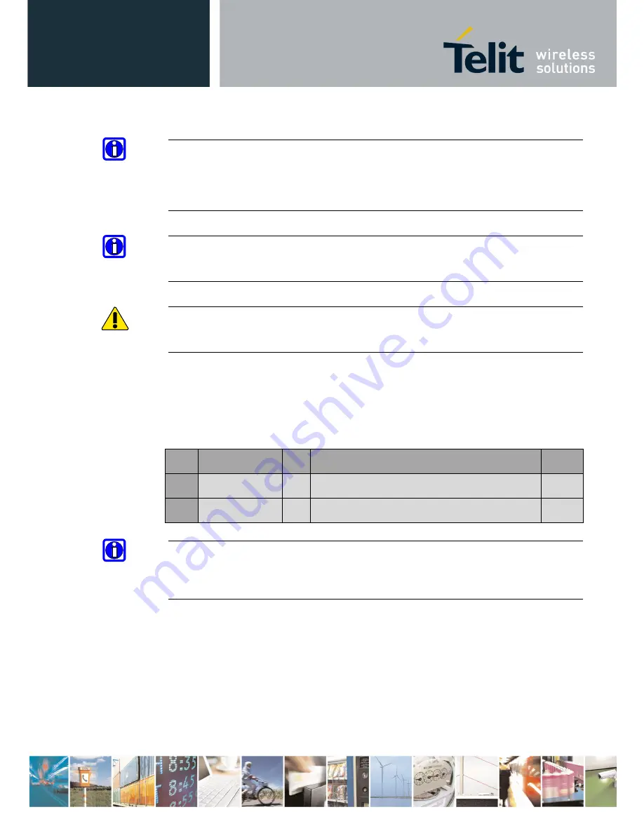 Telit Wireless Solutions DE910 Series Hardware User'S Manual Download Page 48