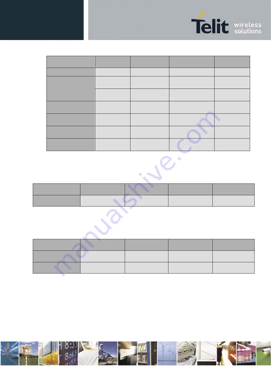 Telit Wireless Solutions E922-3GR Series Hardware User'S Manual Download Page 20