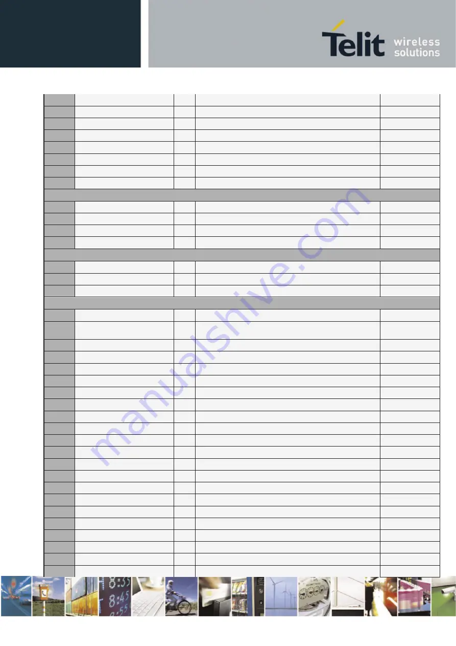 Telit Wireless Solutions E922-3GR Series Hardware User'S Manual Download Page 28