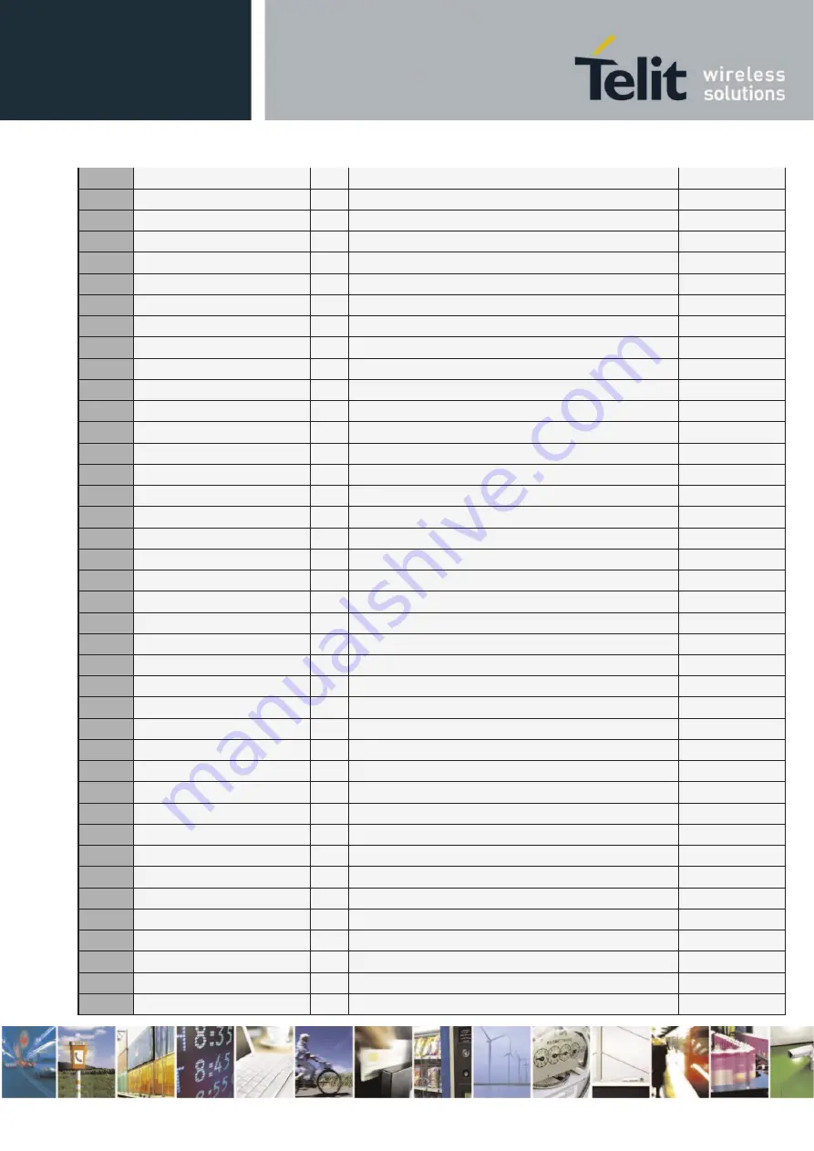 Telit Wireless Solutions E922-3GR Series Hardware User'S Manual Download Page 31