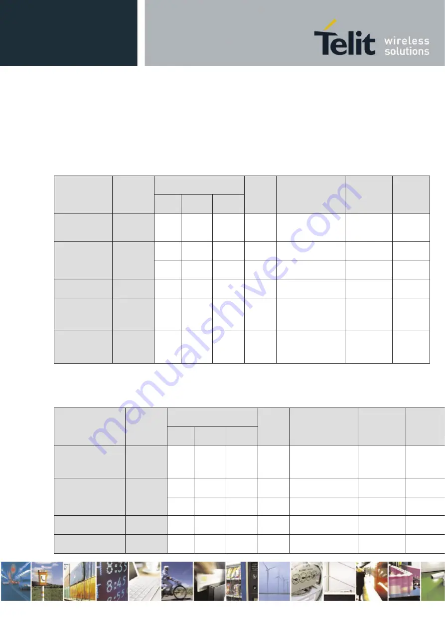 Telit Wireless Solutions E922-3GR Series Hardware User'S Manual Download Page 44