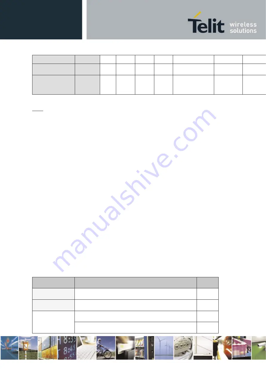 Telit Wireless Solutions E922-3GR Series Hardware User'S Manual Download Page 45