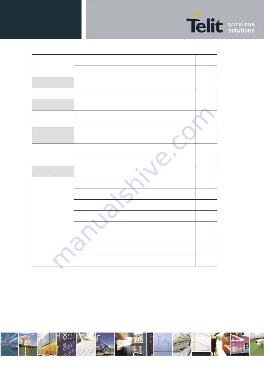 Telit Wireless Solutions E922-3GR Series Hardware User'S Manual Download Page 47