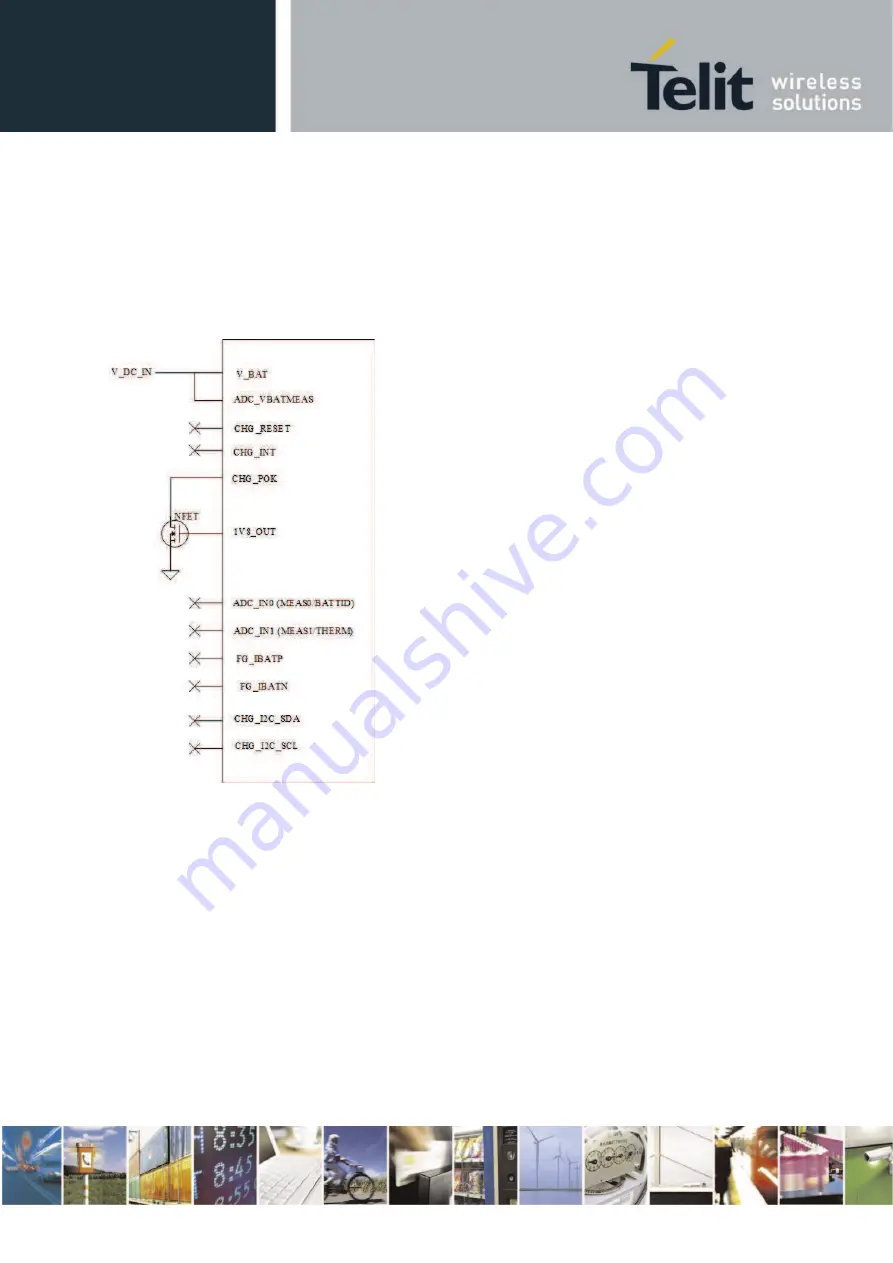 Telit Wireless Solutions E922-3GR Series Hardware User'S Manual Download Page 54