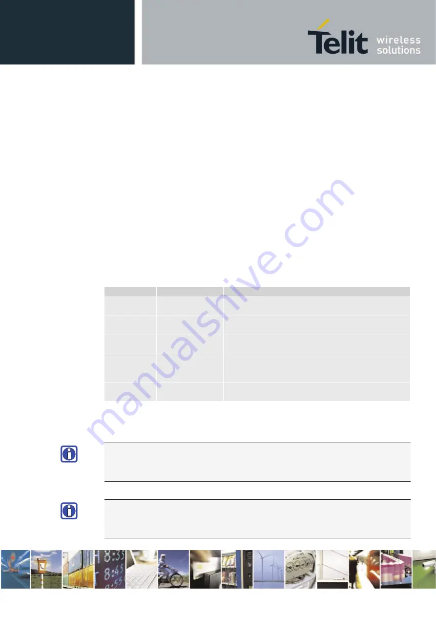 Telit Wireless Solutions E922-3GR Series Hardware User'S Manual Download Page 57