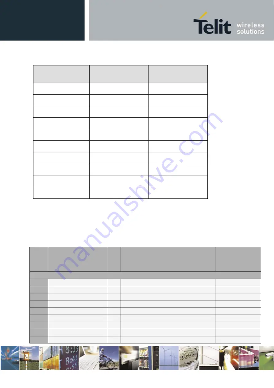 Telit Wireless Solutions E922-3GR Series Hardware User'S Manual Download Page 62