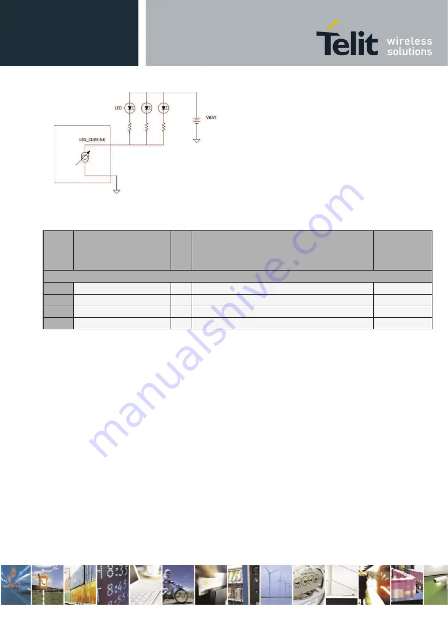 Telit Wireless Solutions E922-3GR Series Hardware User'S Manual Download Page 66