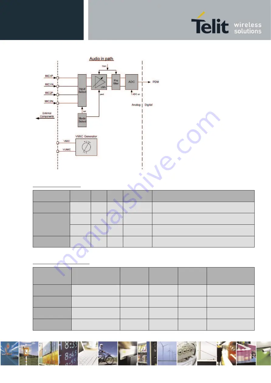 Telit Wireless Solutions E922-3GR Series Hardware User'S Manual Download Page 84