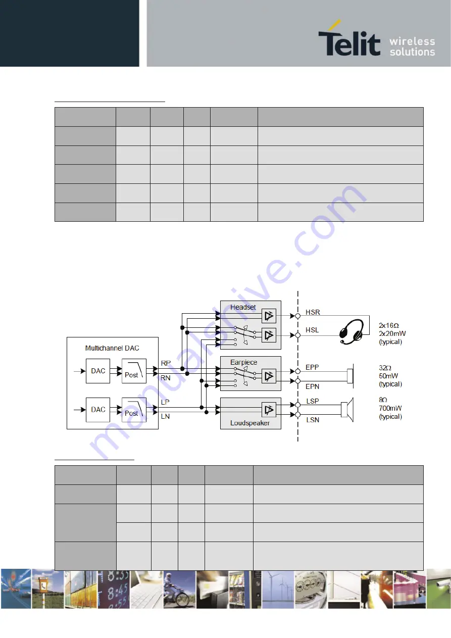 Telit Wireless Solutions E922-3GR Series Скачать руководство пользователя страница 86