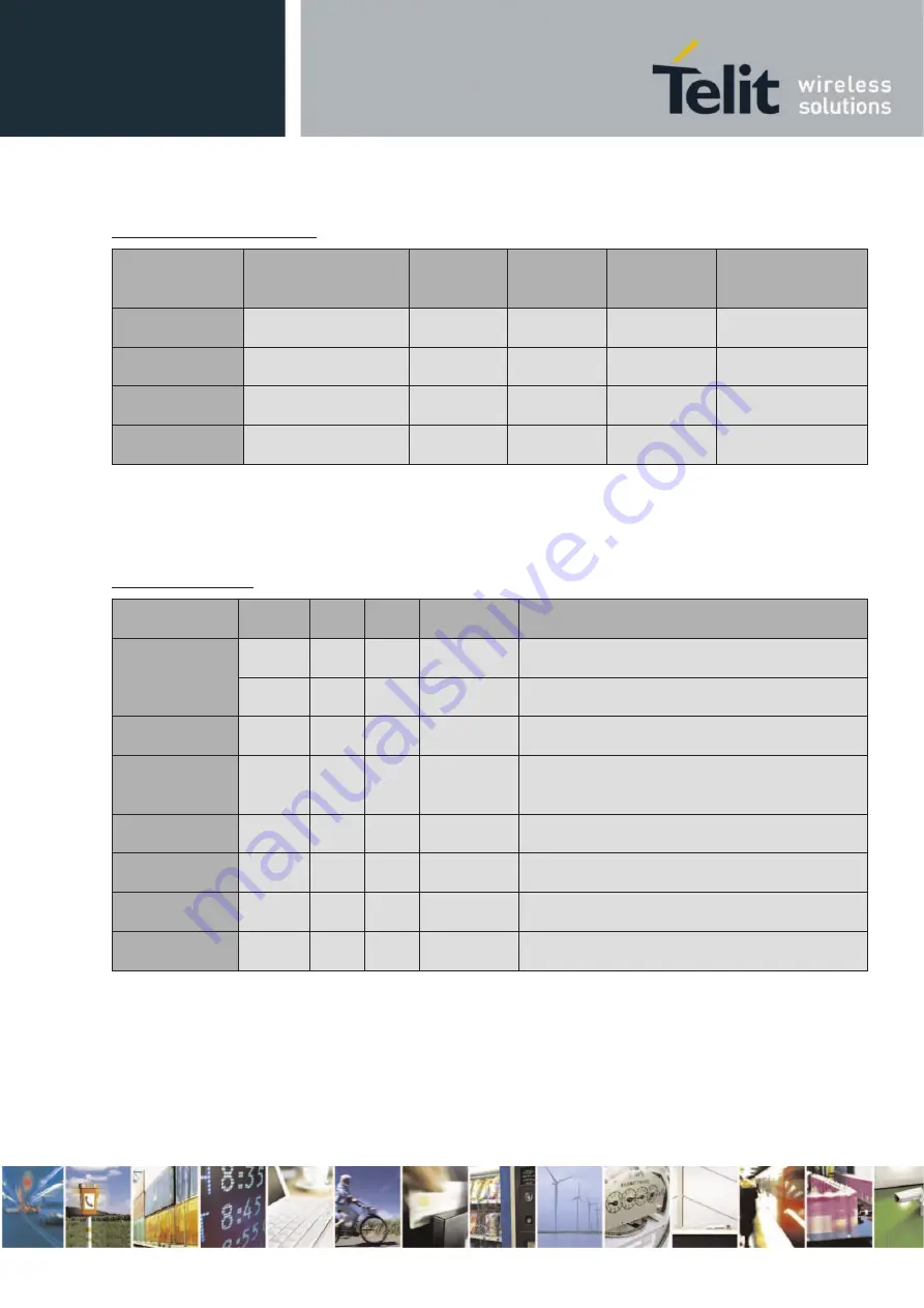 Telit Wireless Solutions E922-3GR Series Hardware User'S Manual Download Page 87